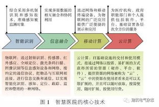 智慧醫院智能化系統設計與信息系統集成服務